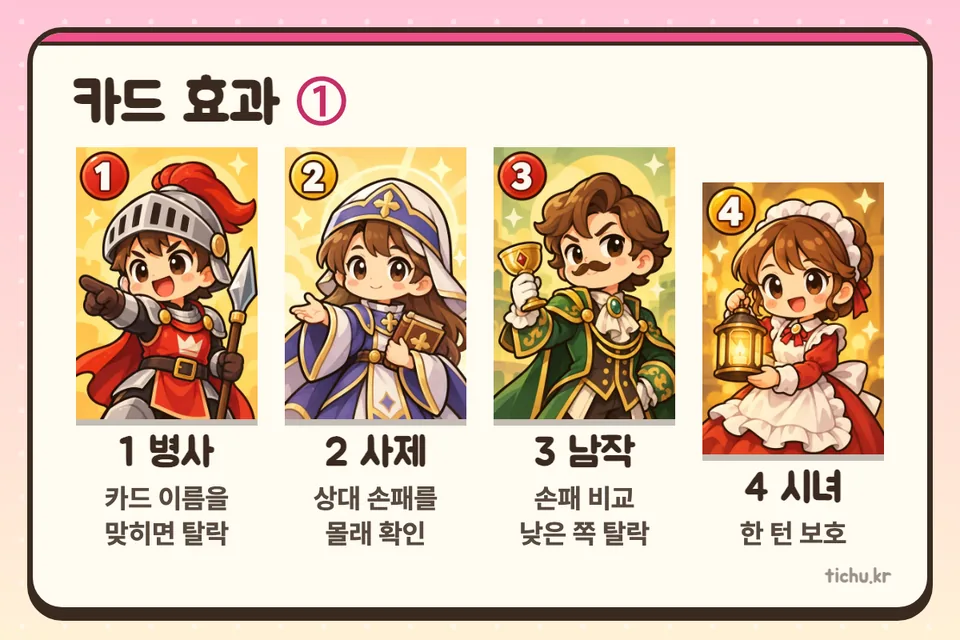 러브레터 카드 효과 ① — 1 병사(가드), 2 사제, 3 남작, 4 시녀