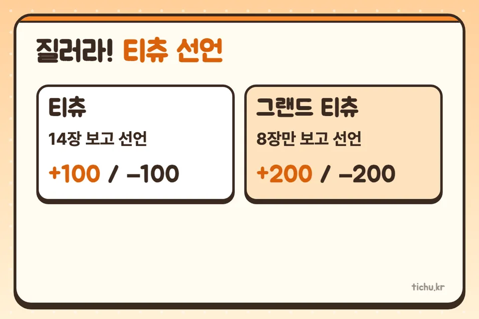 티츄 선언 — 14장 보고 선언하면 ±100점, 8장만 보고 선언하는 그랜드 티츄는 ±200점