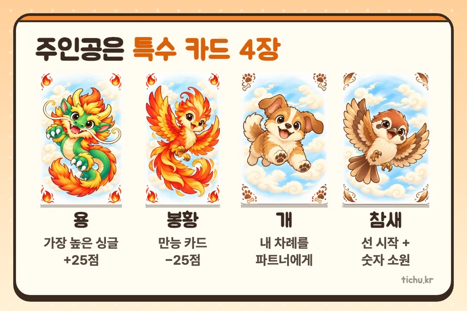 티츄의 특수 카드 4장 — 용, 봉황, 개, 참새